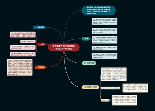 慢性阻塞性肺疾病的临床表现及常见并发症