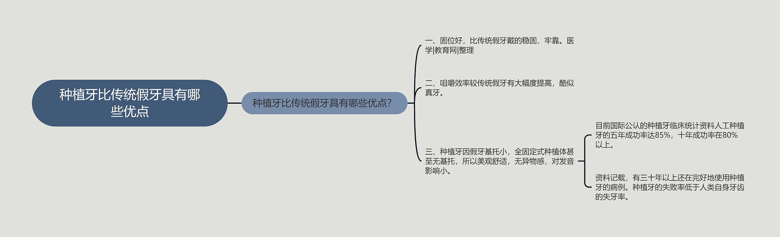 种植牙比传统假牙具有哪些优点