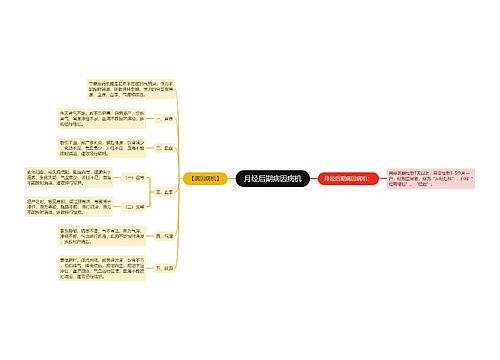 月经后期病因病机