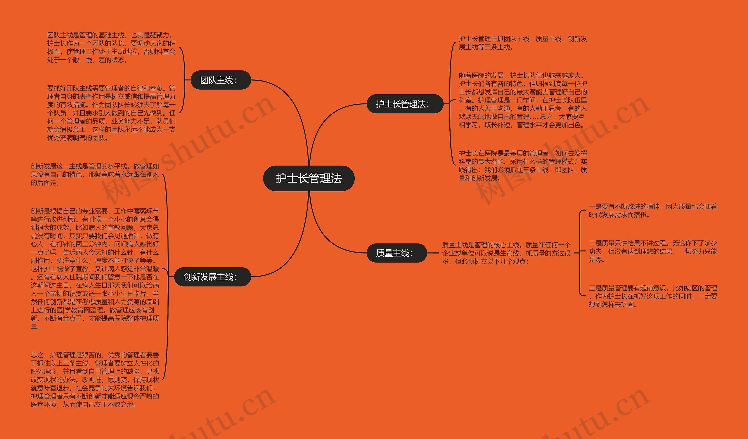 护士长管理法