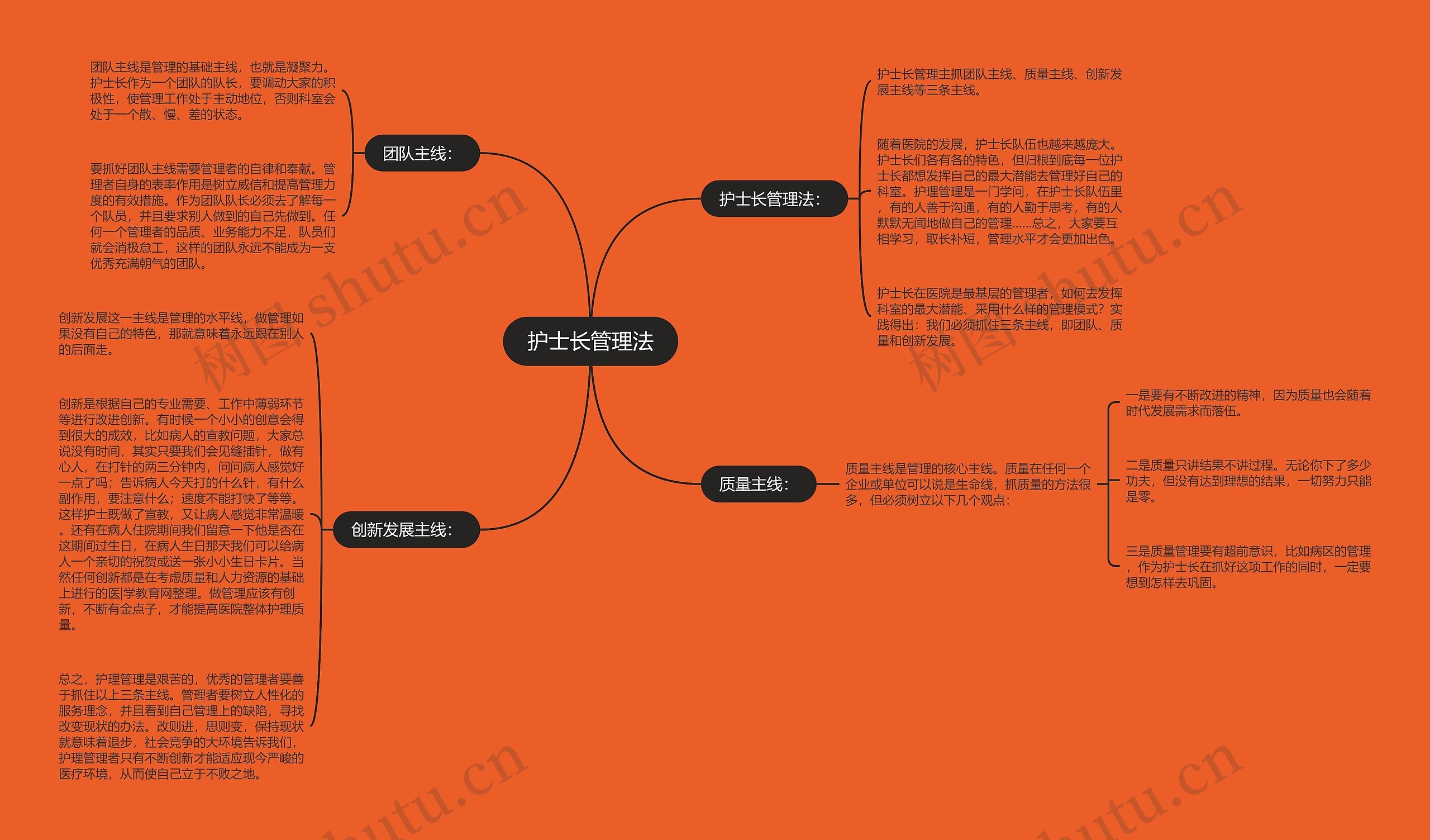 护士长管理法思维导图