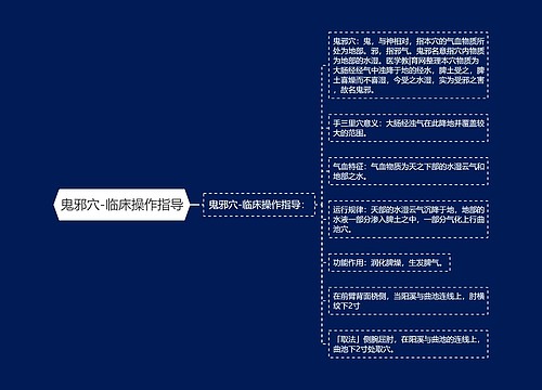 鬼邪穴-临床操作指导