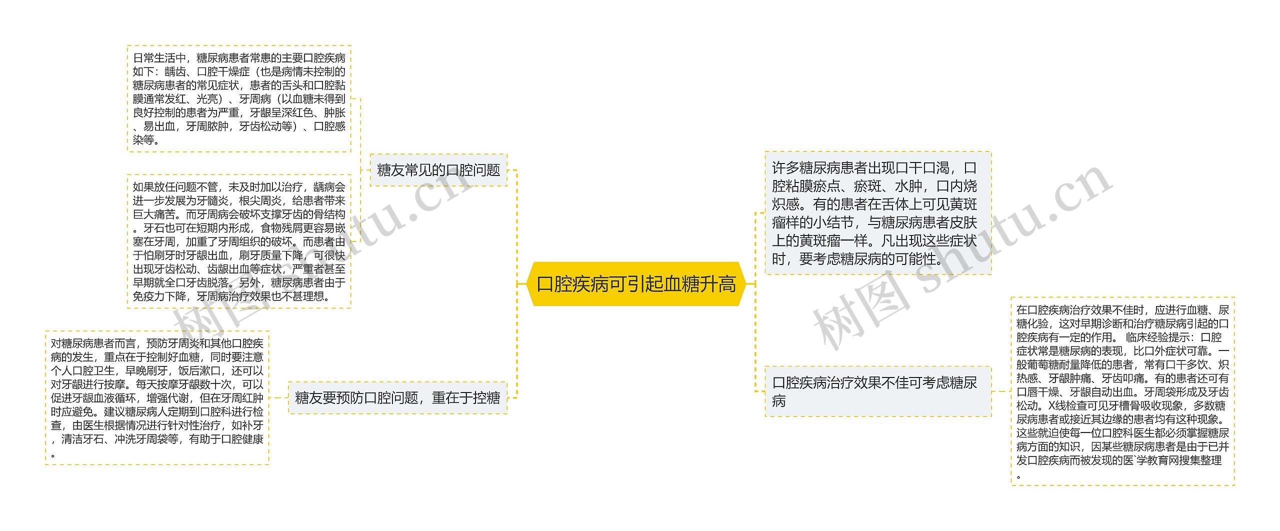 口腔疾病可引起血糖升高