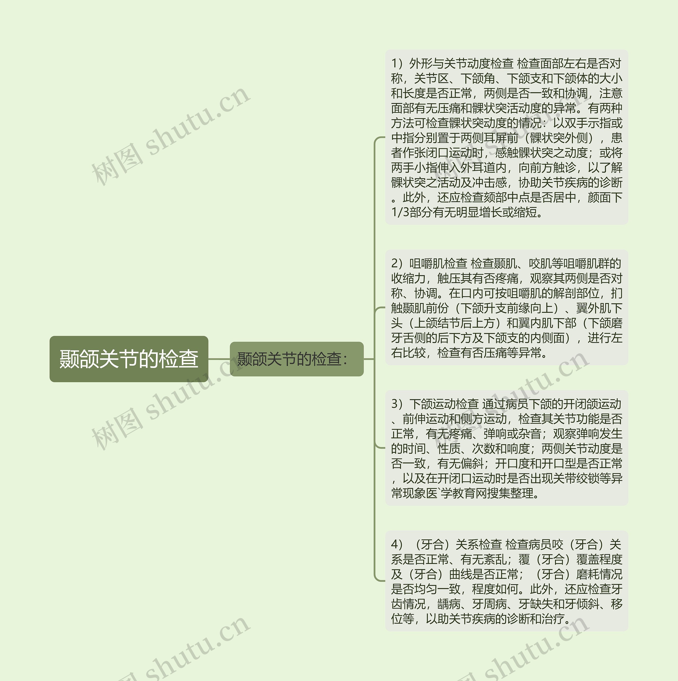 颞颌关节的检查思维导图