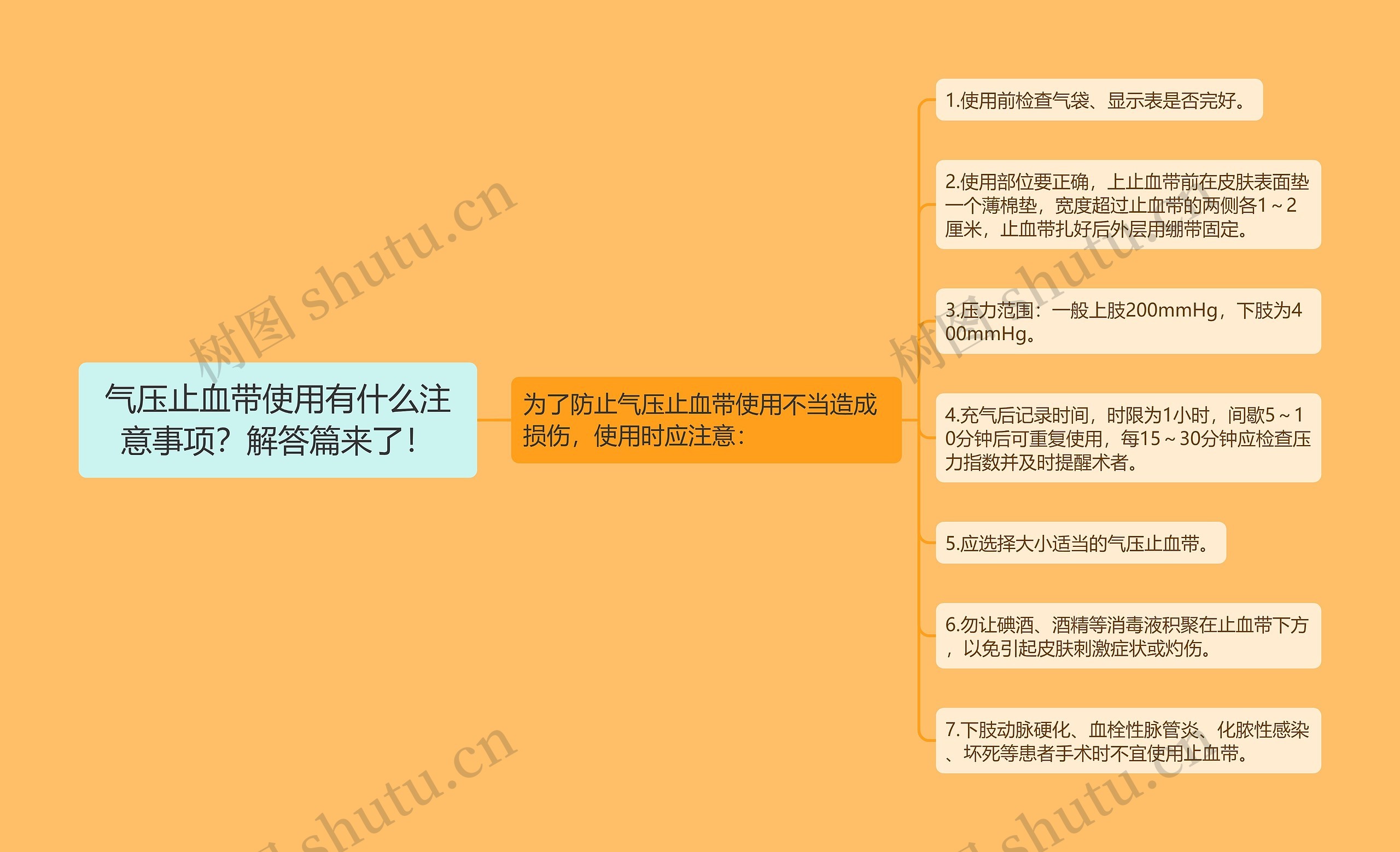 气压止血带使用有什么注意事项？解答篇来了！思维导图