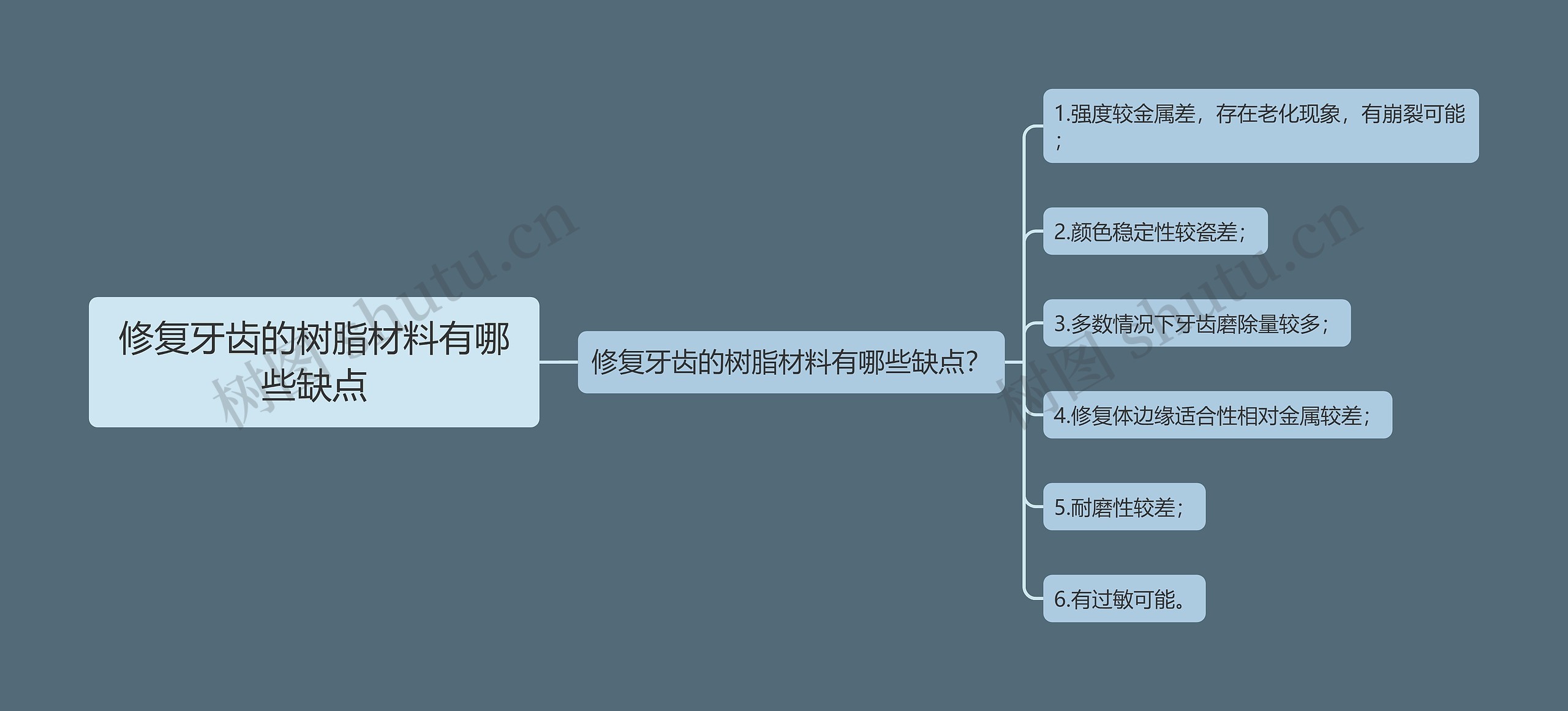 修复牙齿的树脂材料有哪些缺点