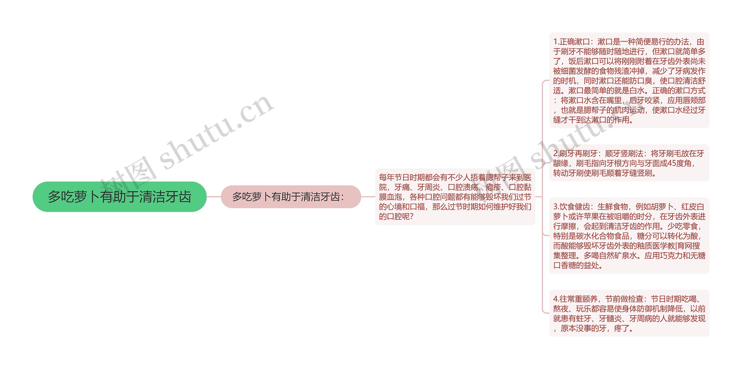 多吃萝卜有助于清洁牙齿思维导图