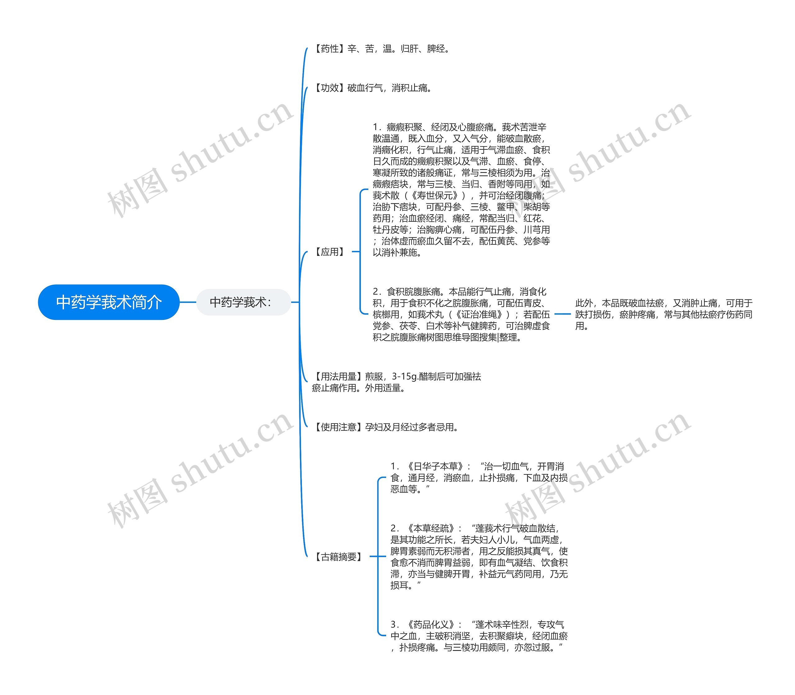 中药学莪术简介思维导图
