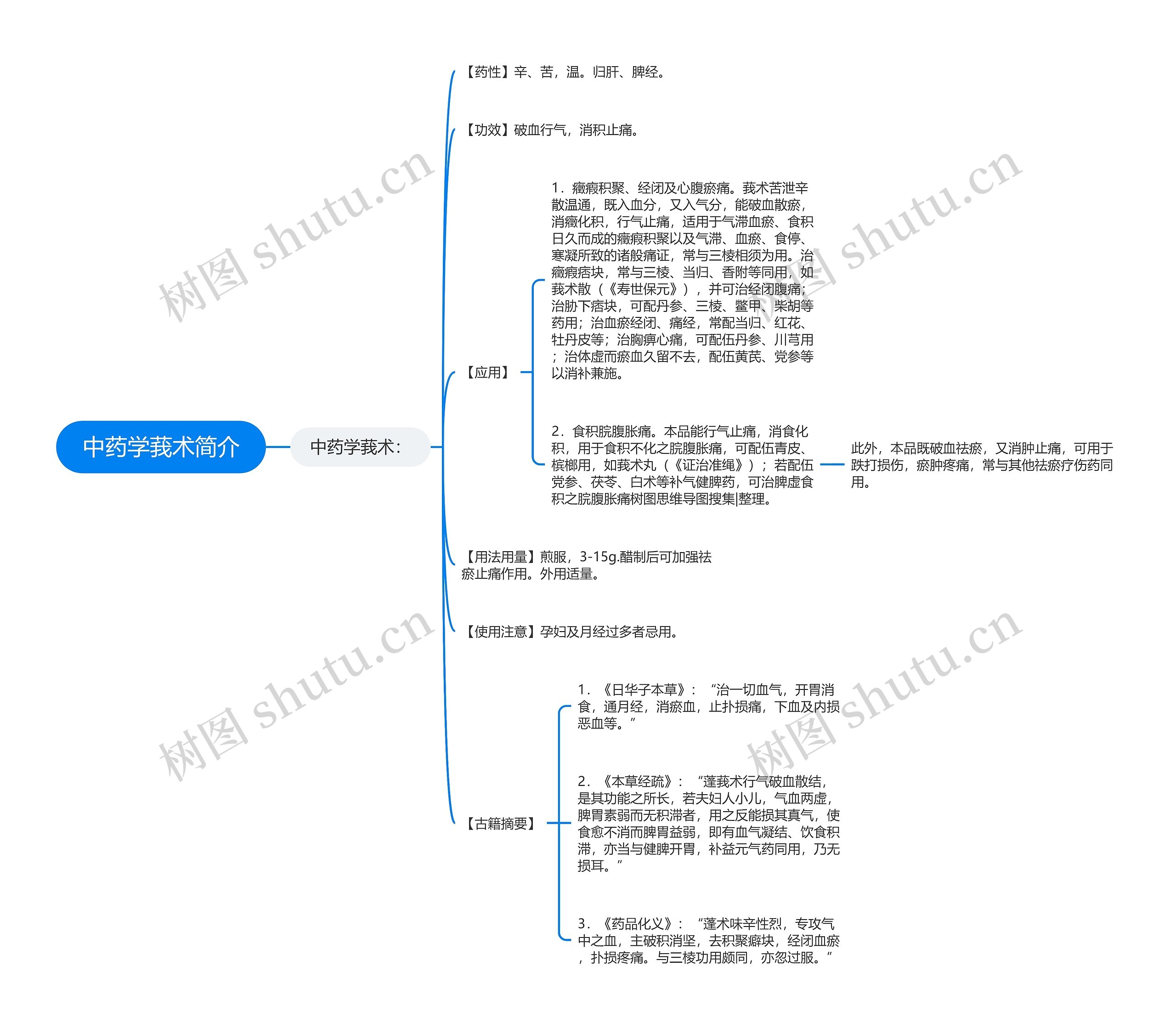 中药学莪术简介 中药学莪术简介