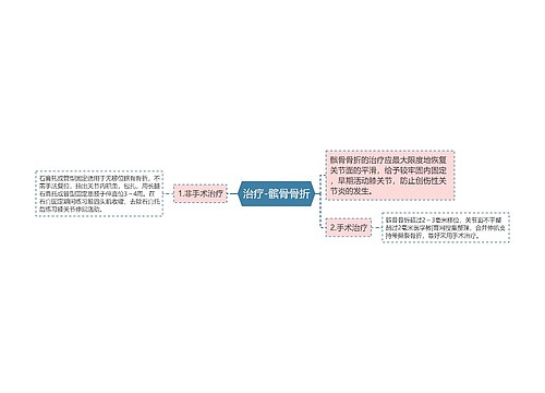 治疗-髌骨骨折