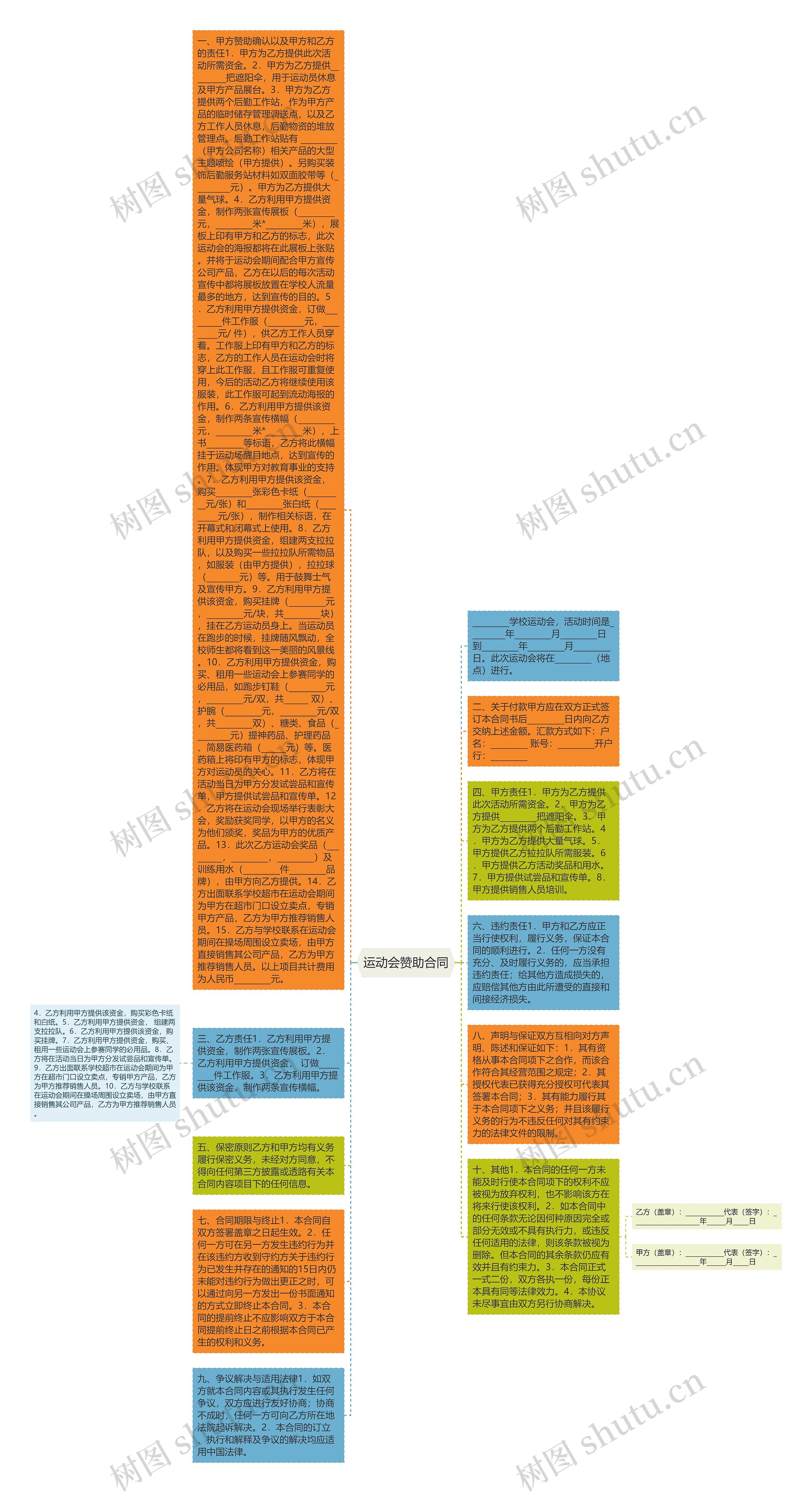运动会赞助合同思维导图