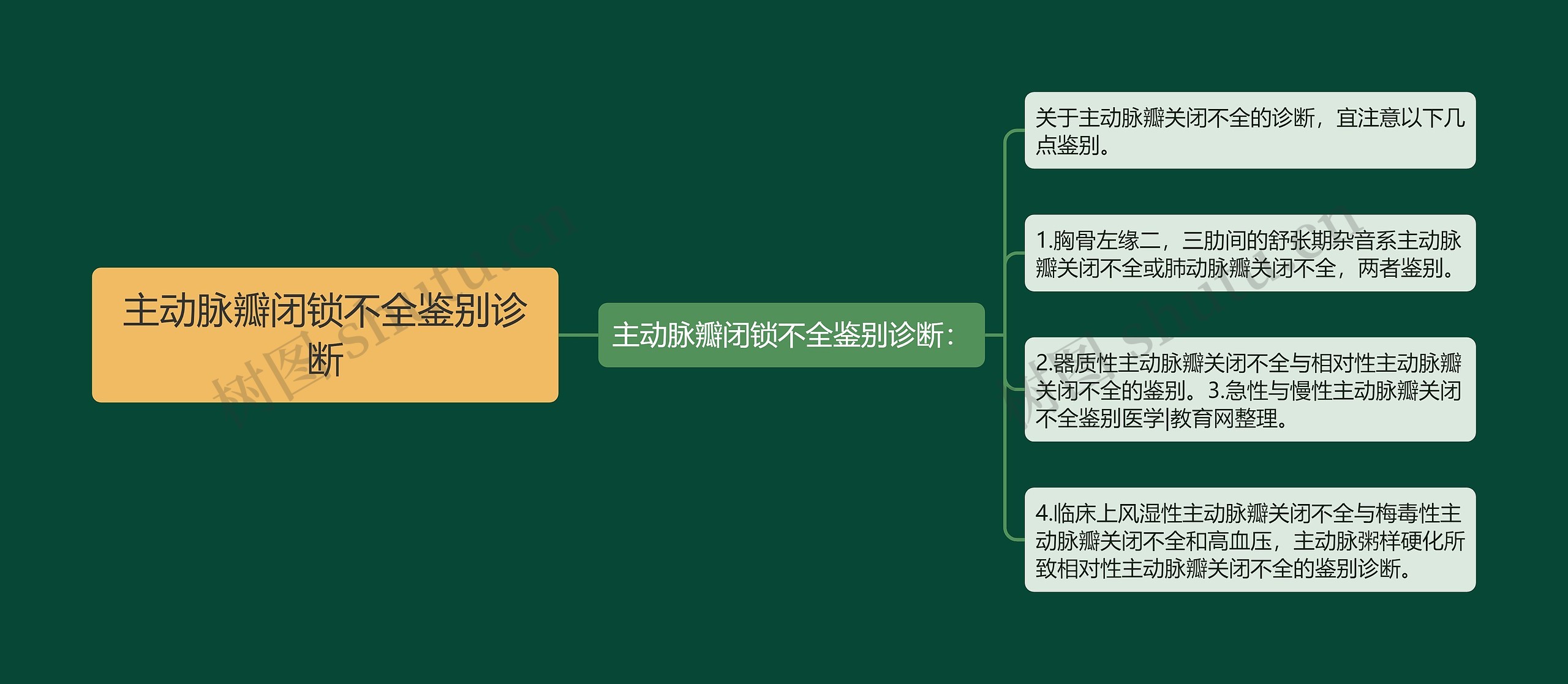 主动脉瓣闭锁不全鉴别诊断 主动脉瓣闭锁不全鉴别诊断