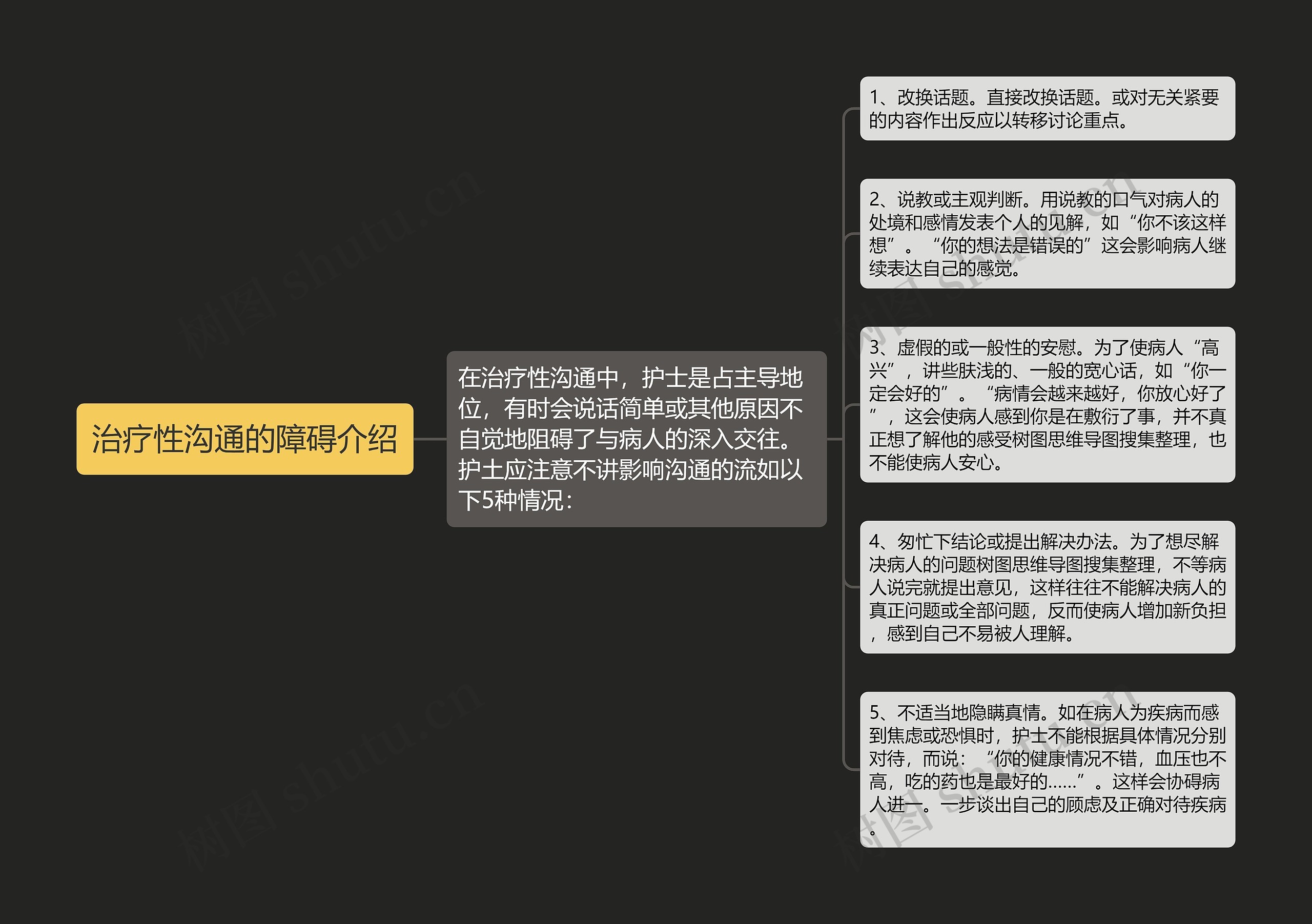 治疗性沟通的障碍介绍思维导图