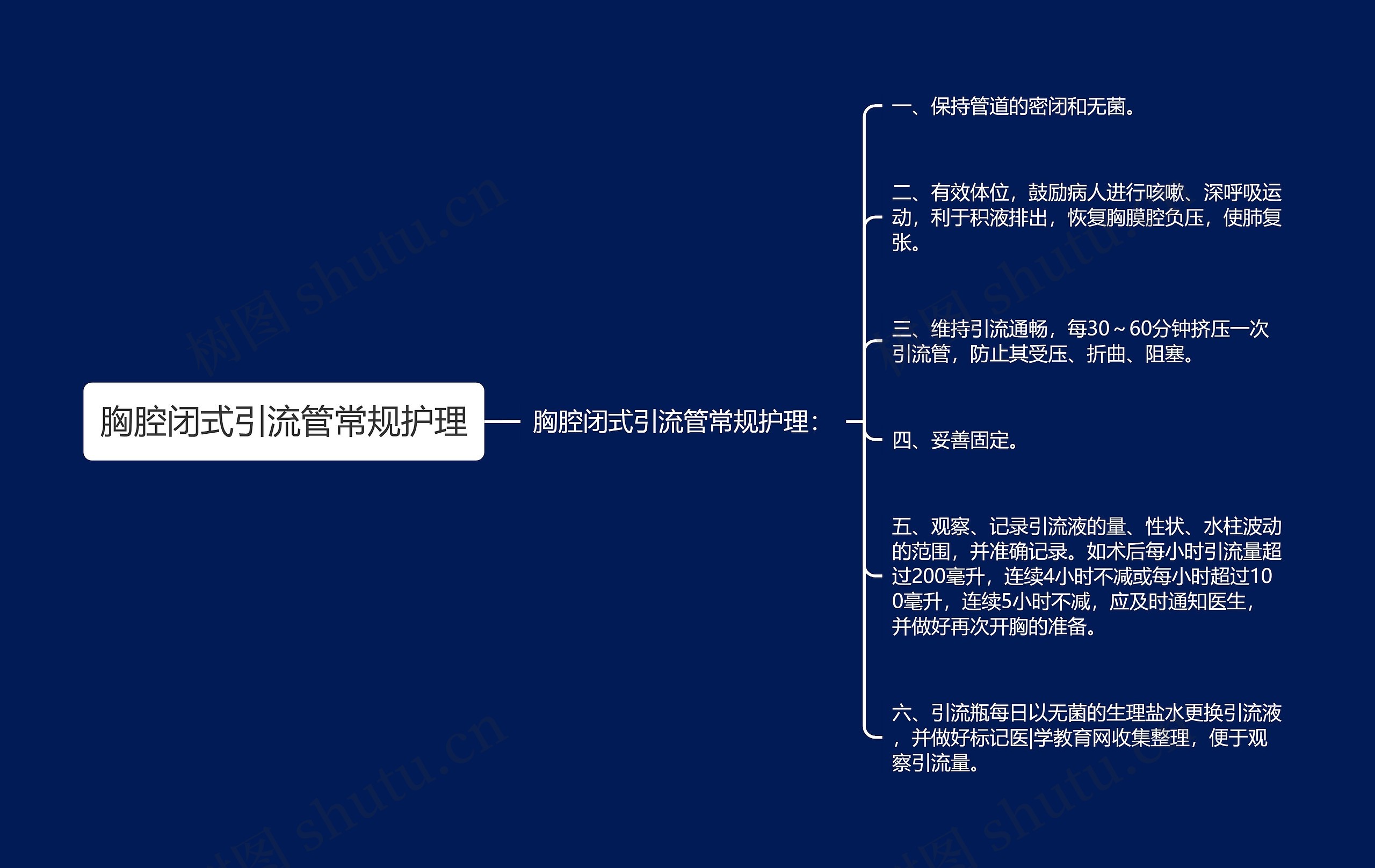 胸腔闭式引流管常规护理