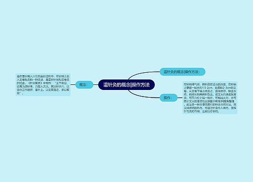 温针灸的概念|操作方法