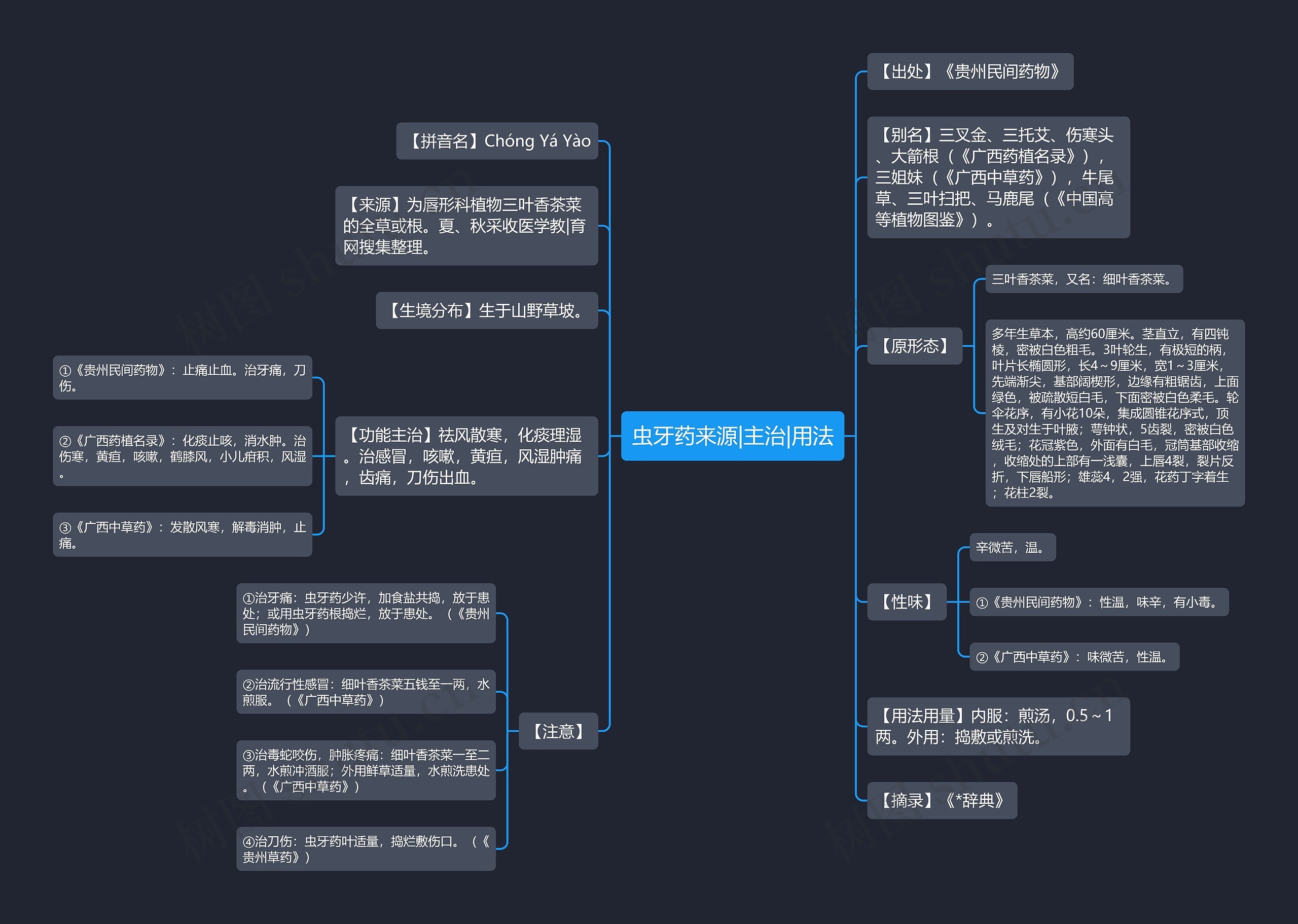 虫牙药来源|主治|用法 虫牙药来源|主治|用法