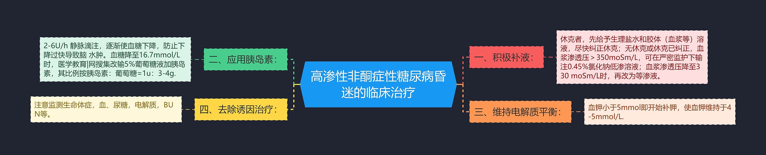 高渗性非酮症性糖尿病昏迷的临床治疗 高渗性非酮症性糖尿病昏迷的临床治疗