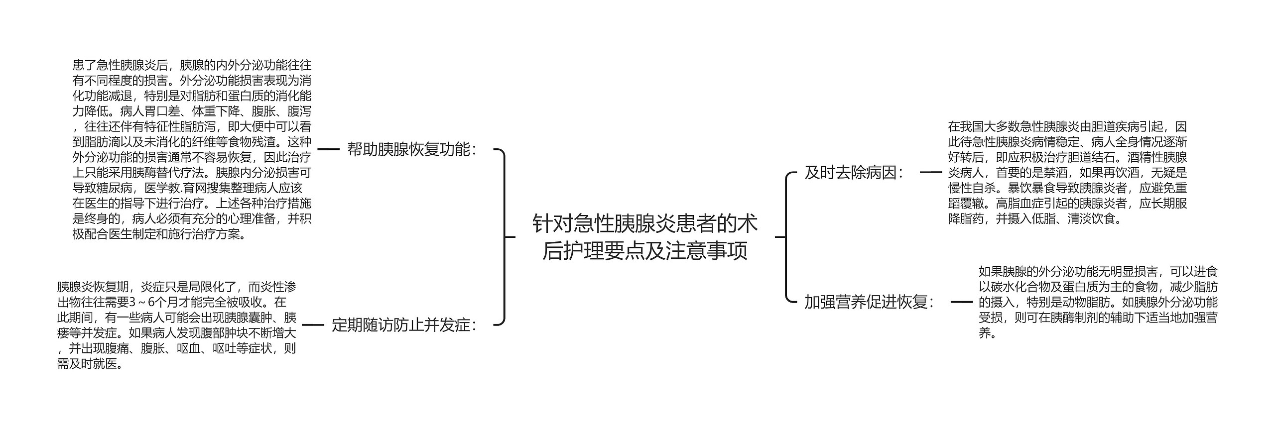 针对急性胰腺炎患者的术后护理要点及注意事项