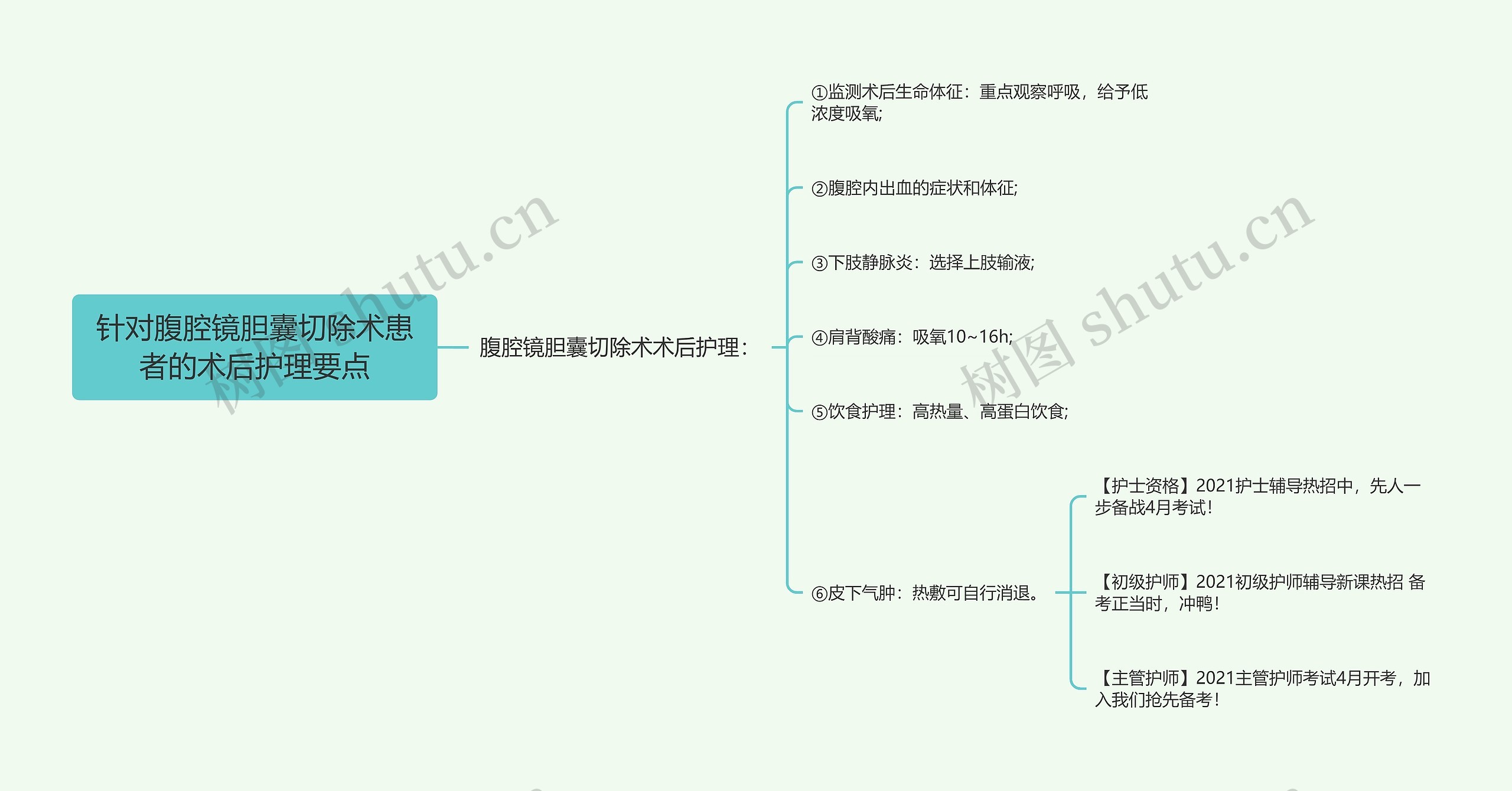 针对腹腔镜胆囊切除术患者的术后护理要点