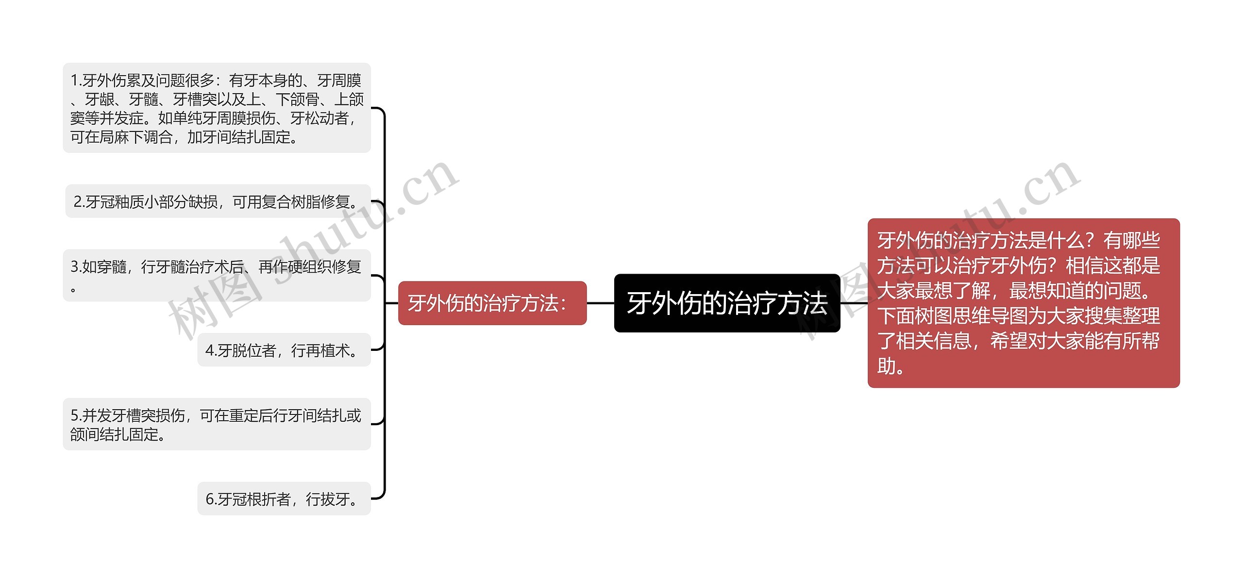 牙外伤的治疗方法思维导图