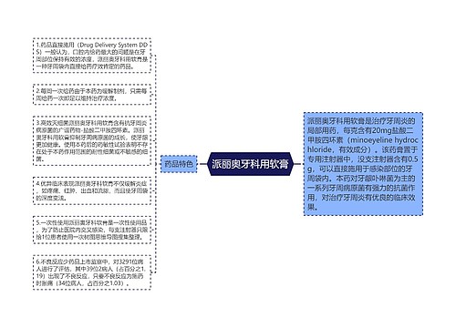 派丽奥牙科用软膏