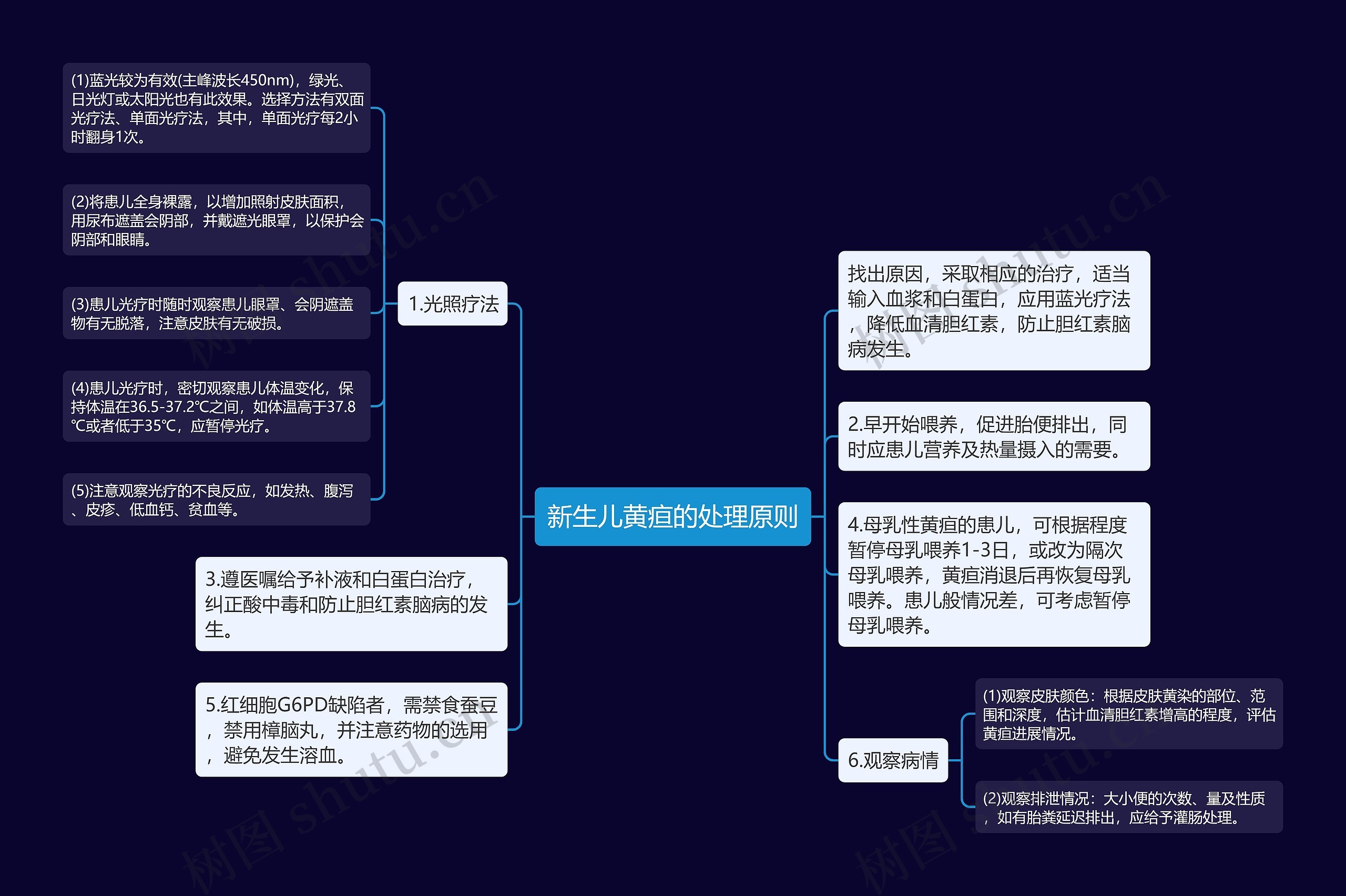 新生儿黄疸的处理原则思维导图