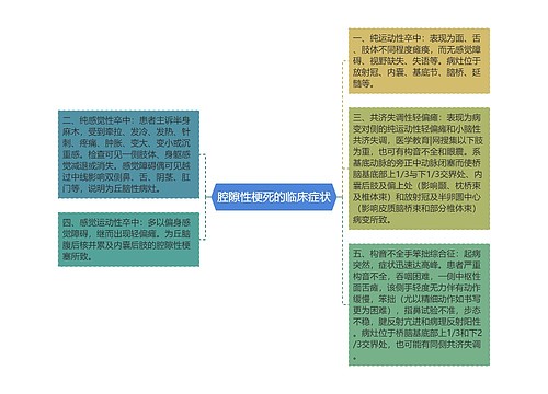 腔隙性梗死的临床症状