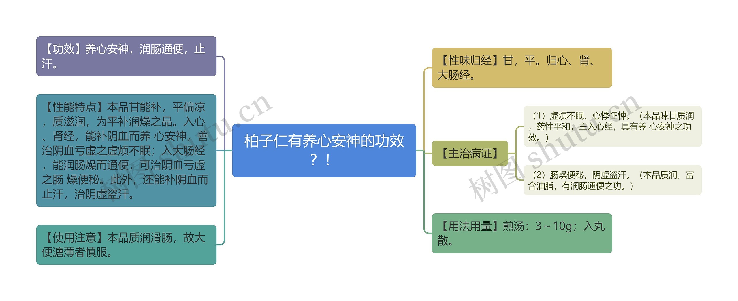 柏子仁有养心安神的功效？！思维导图