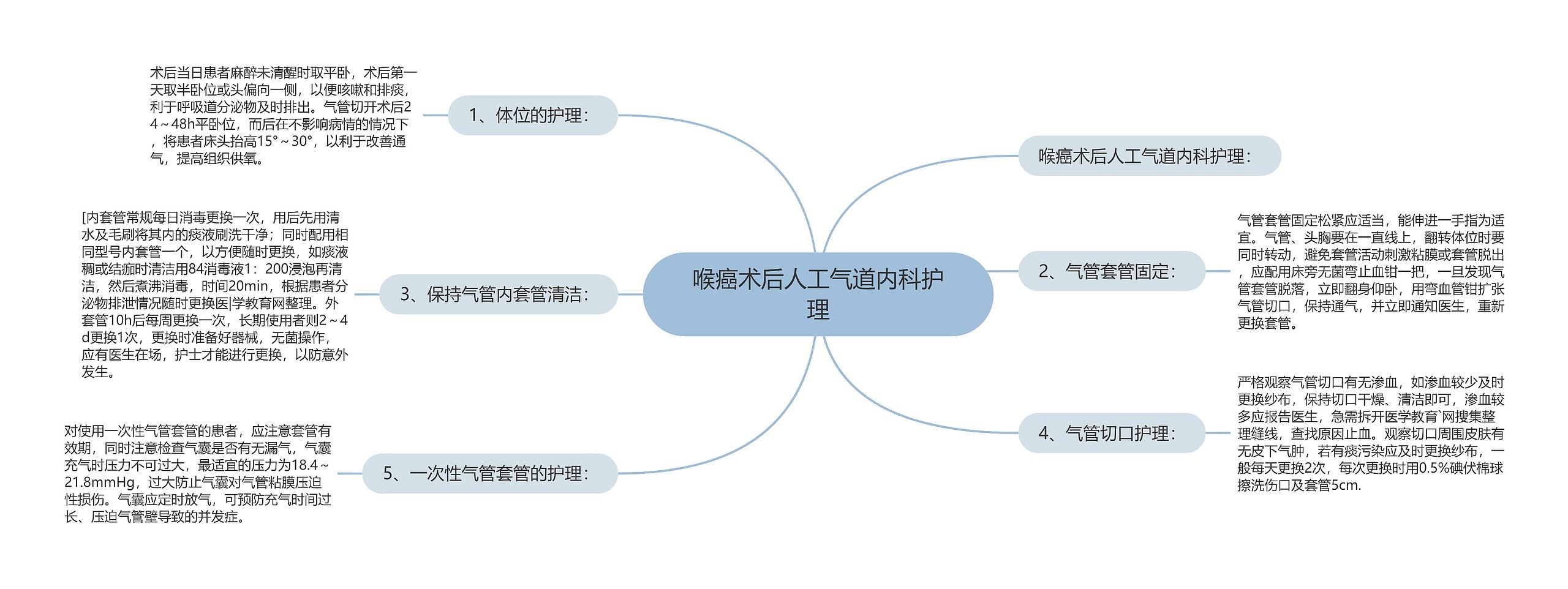 喉癌术后人工气道内科护理