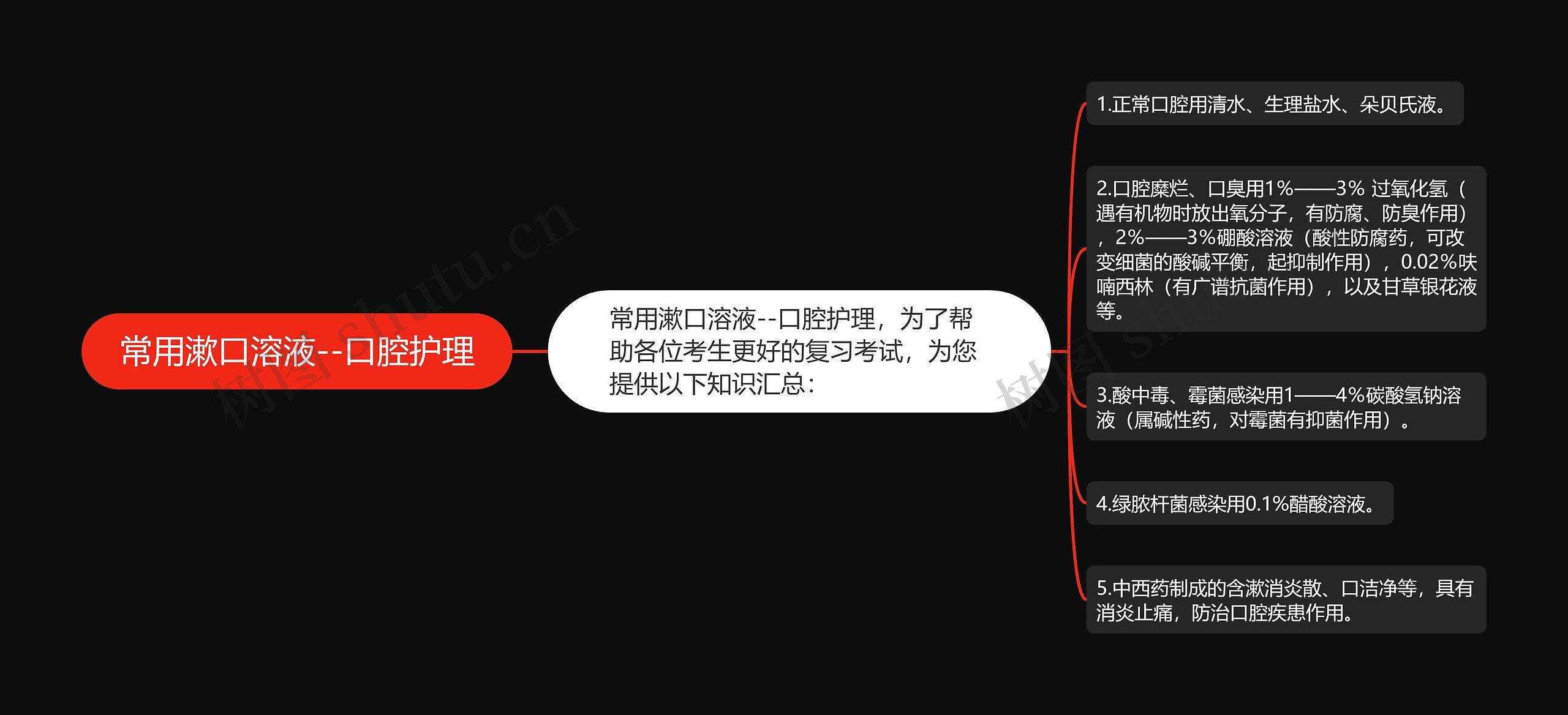 ​常用漱口溶液--口腔护理