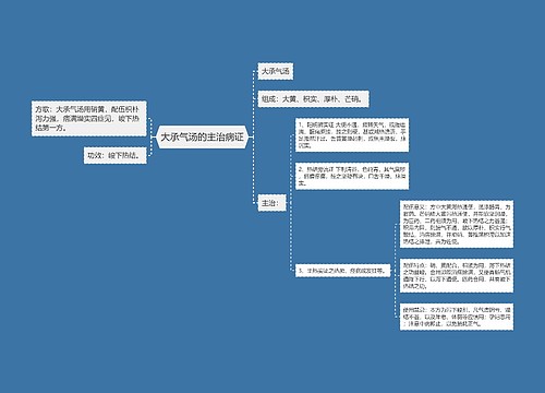 大承气汤的主治病证