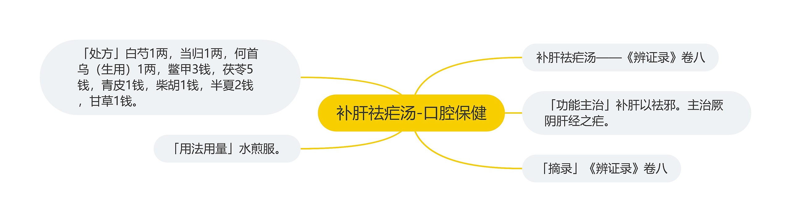 补肝祛疟汤-口腔保健
