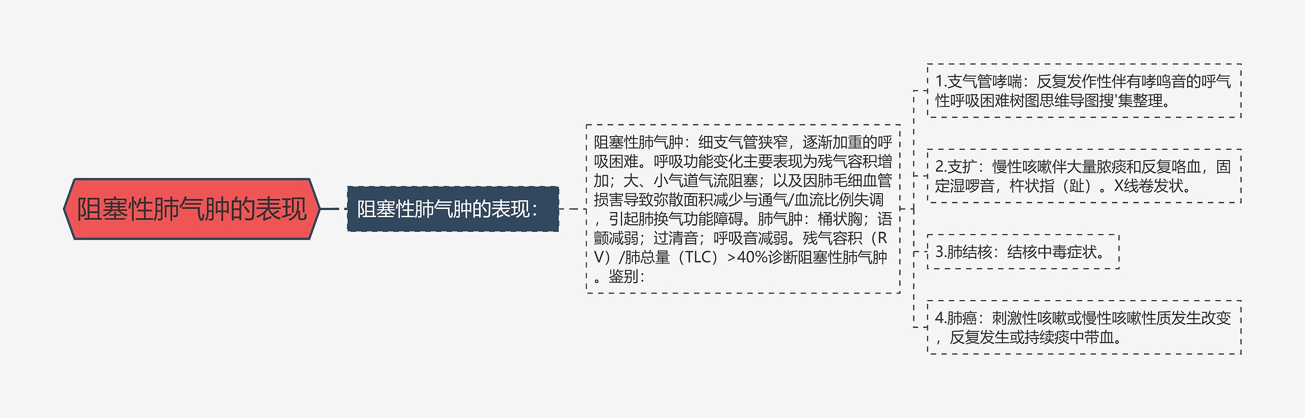 阻塞性肺气肿的表现 阻塞性肺气肿的表现