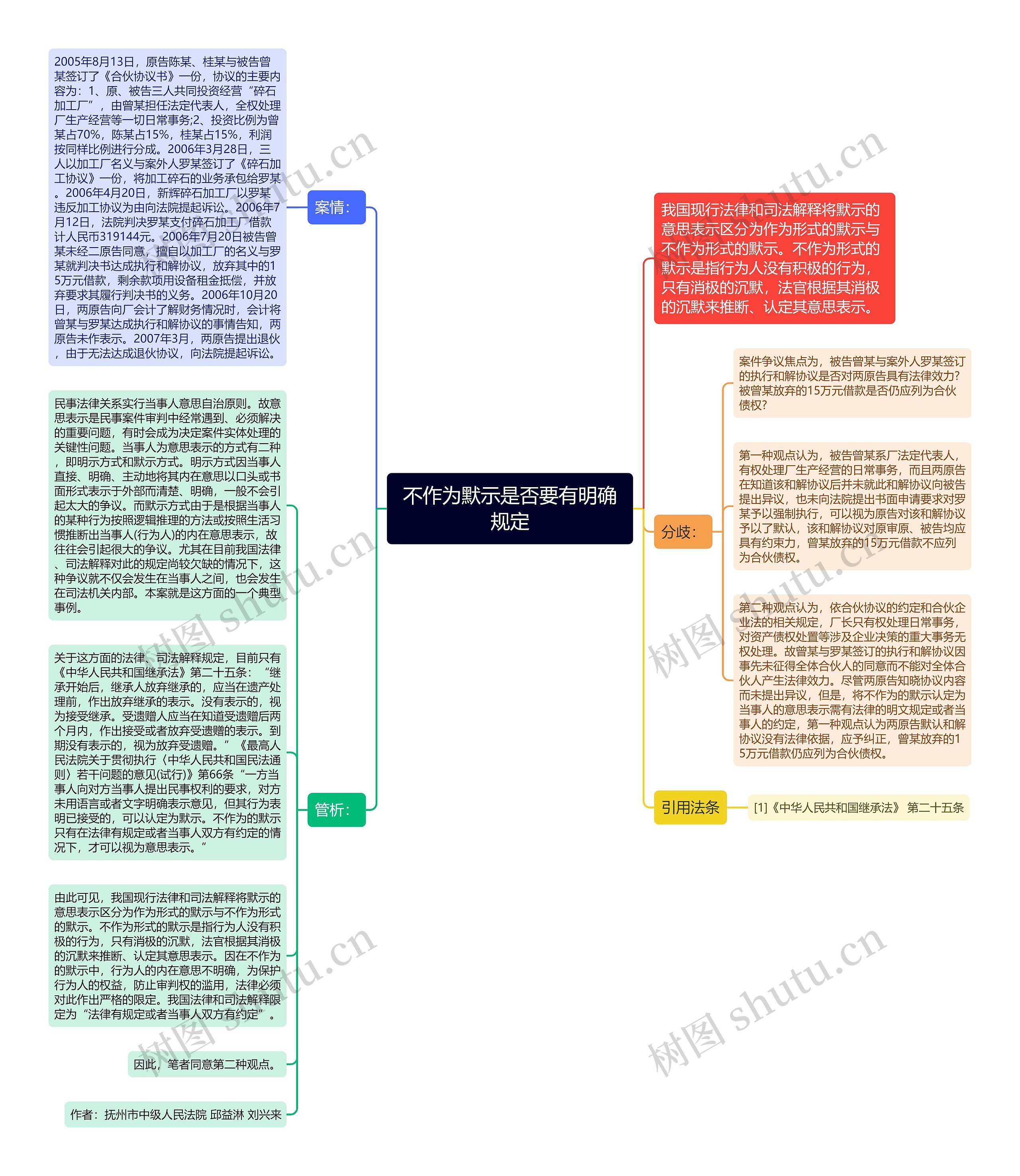 不作为默示是否要有明确规定