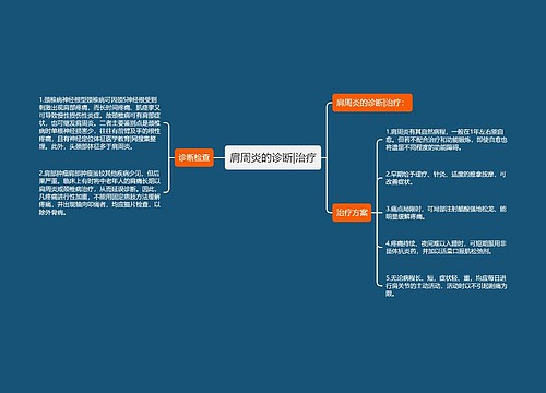 肩周炎的诊断|治疗