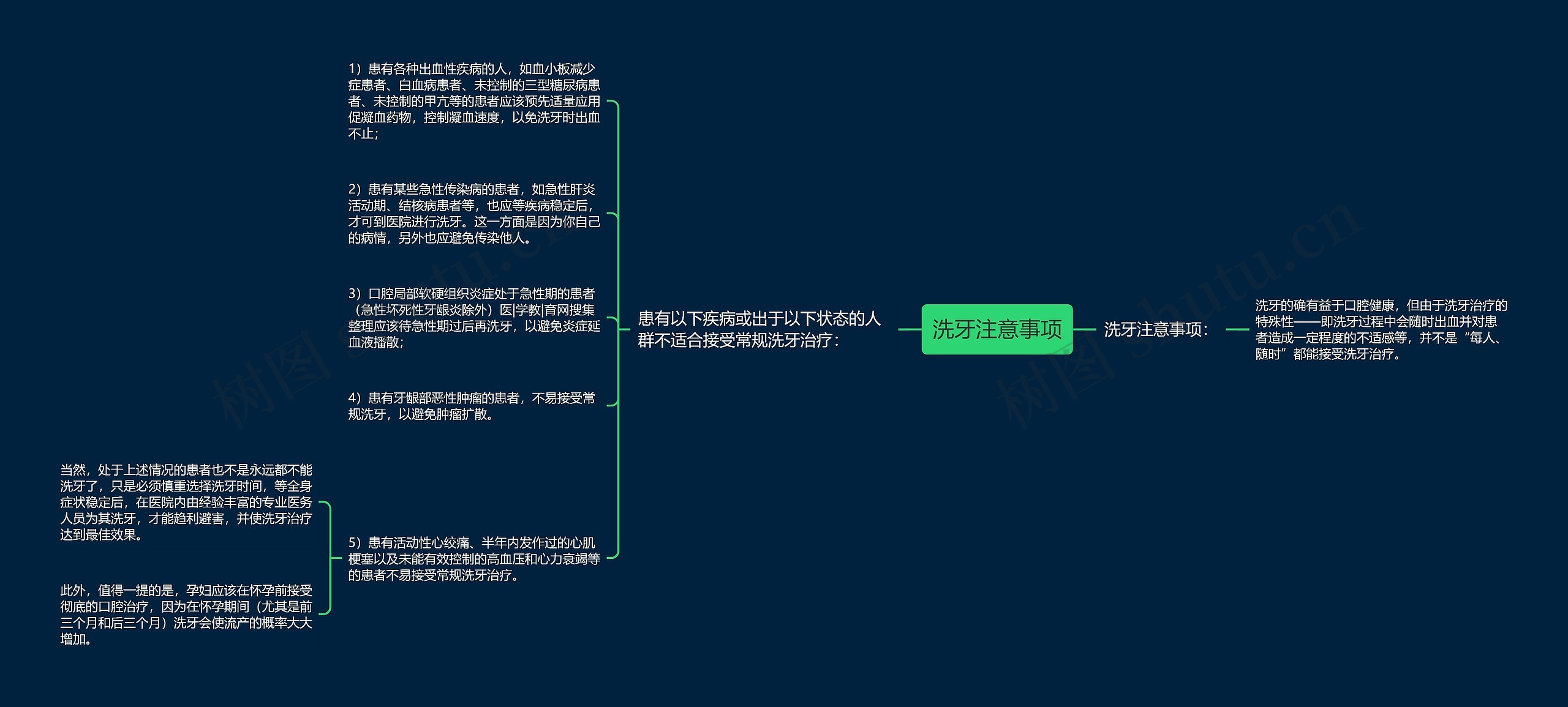 洗牙注意事项思维导图