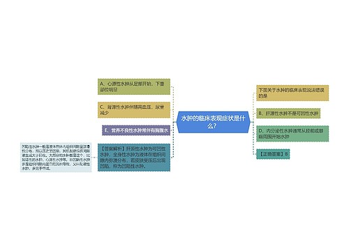 水肿的临床表现症状是什么？