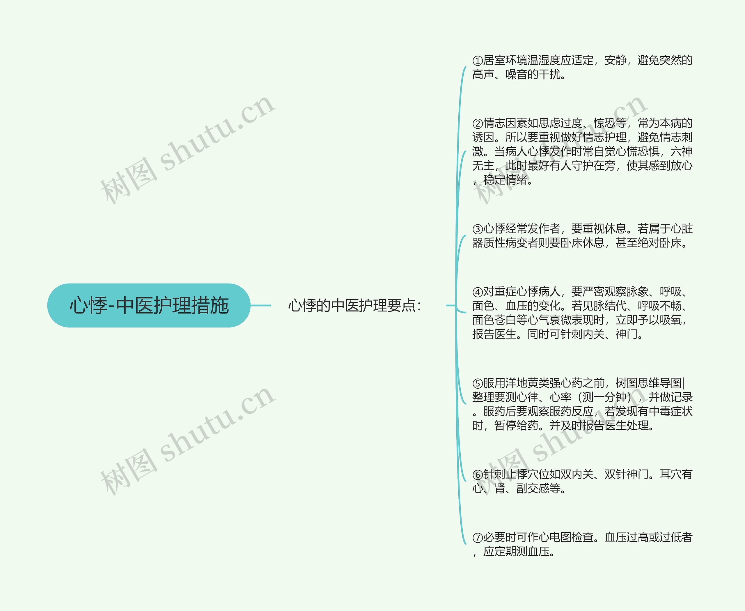 心悸-中医护理措施思维导图