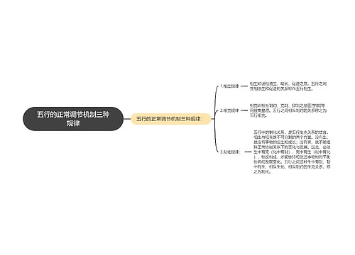 五行的正常调节机制三种规律