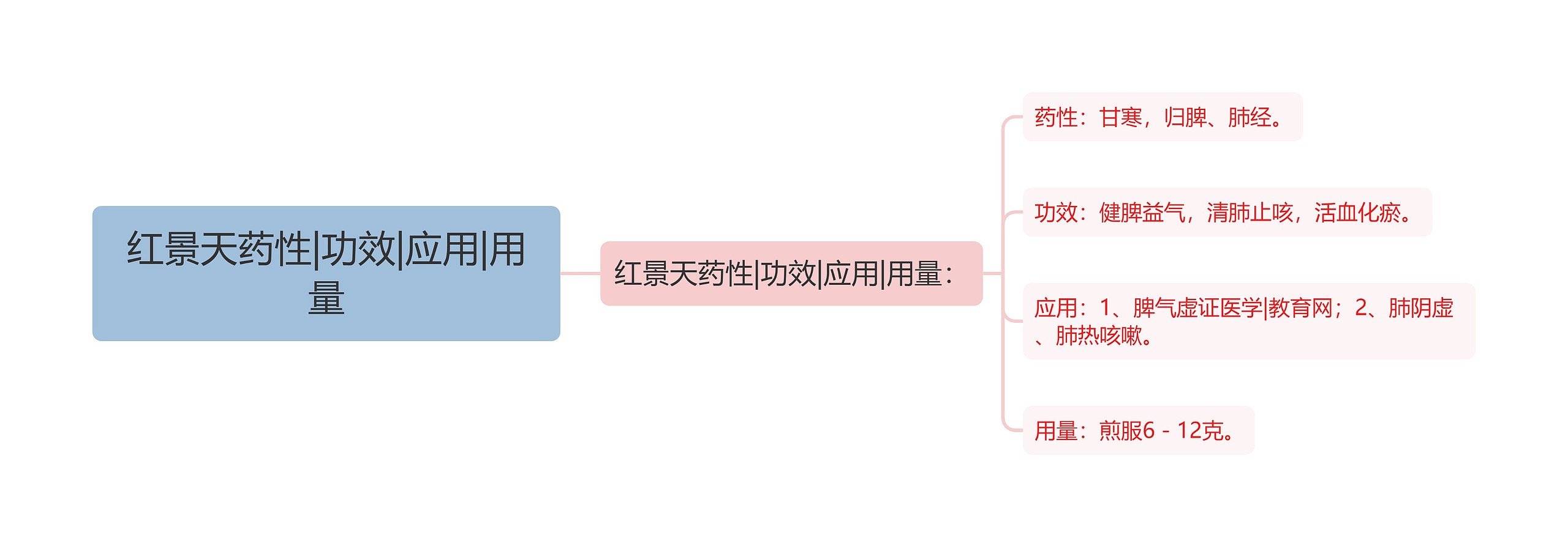 红景天药性|功效|应用|用量思维导图