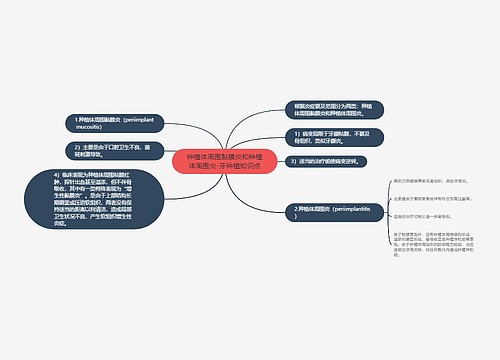 种植体周围黏膜炎和种植体周围炎-牙种植知识点