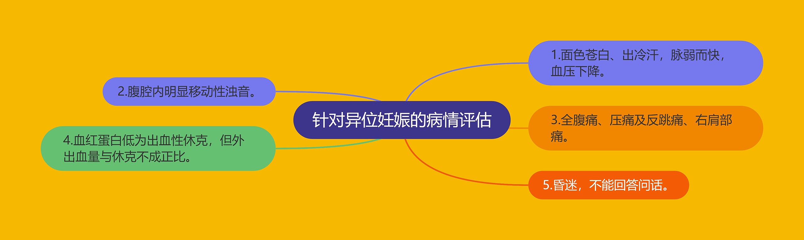 针对异位妊娠的病情评估 针对异位妊娠的病情评估
