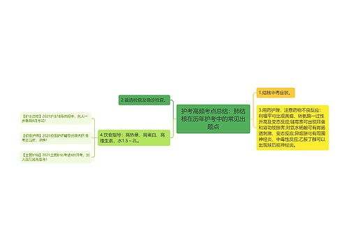 护考高频考点总结：肺结核在历年护考中的常见出题点