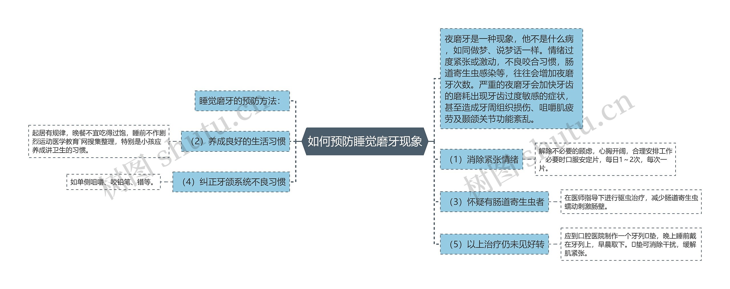 如何预防睡觉磨牙现象 如何预防睡觉磨牙现象