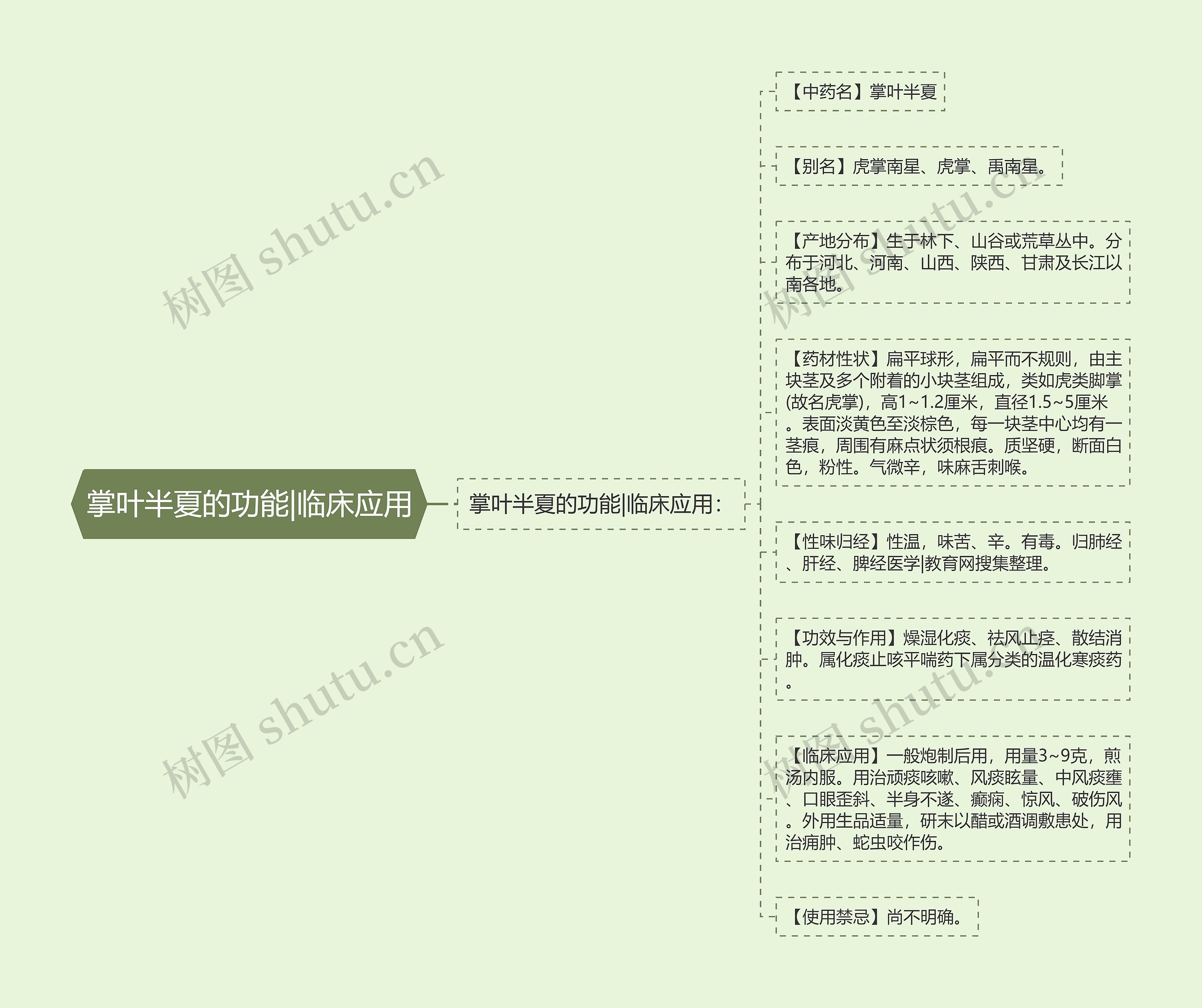 掌叶半夏的功能|临床应用思维导图