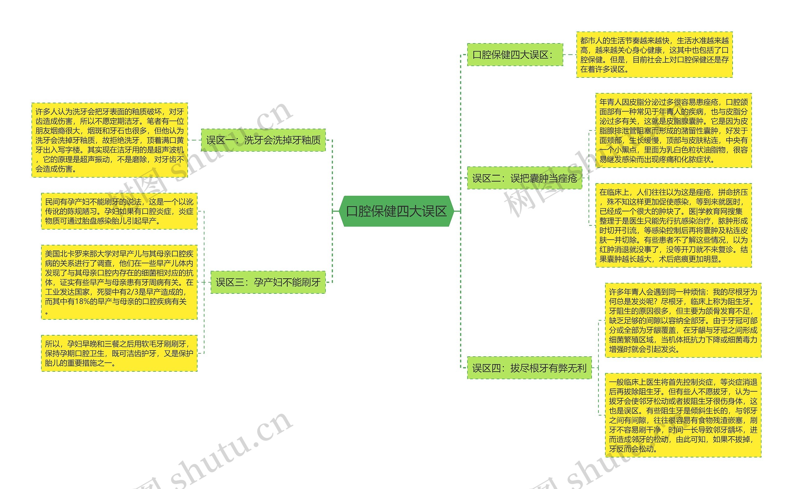 口腔保健四大误区 口腔保健四大误区