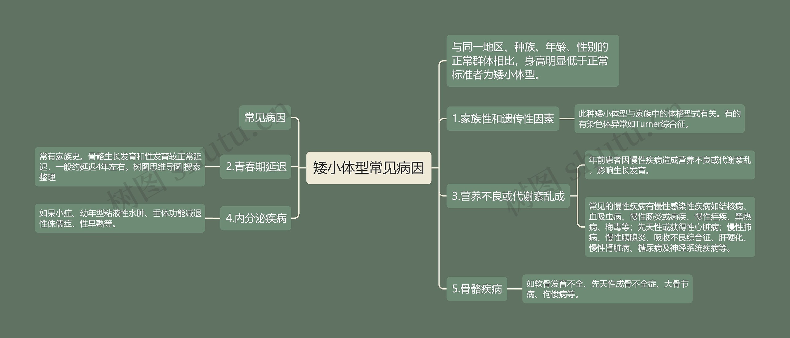 矮小体型常见病因思维导图