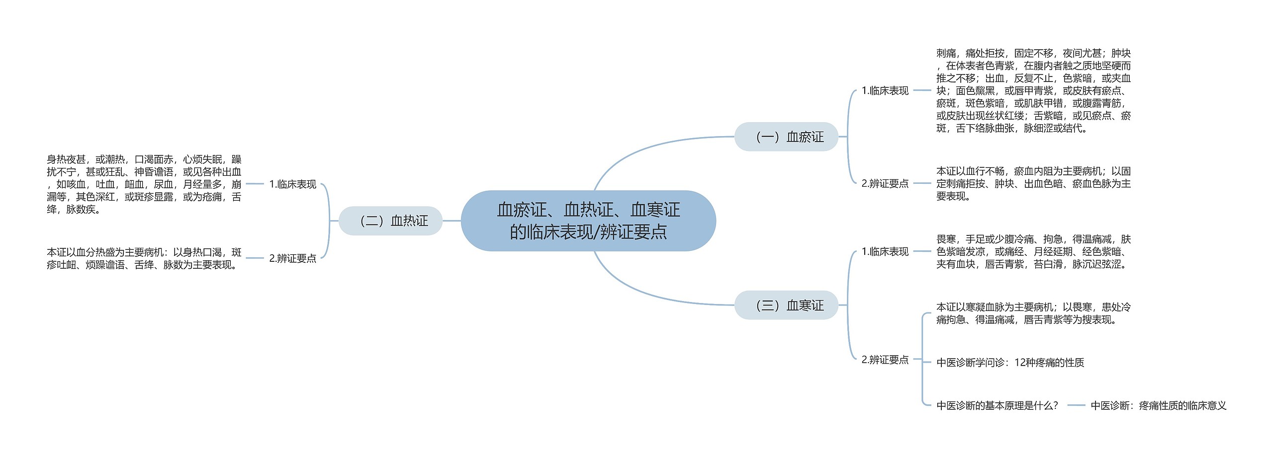 血瘀证、血热证、血寒证的临床表现/辨证要点