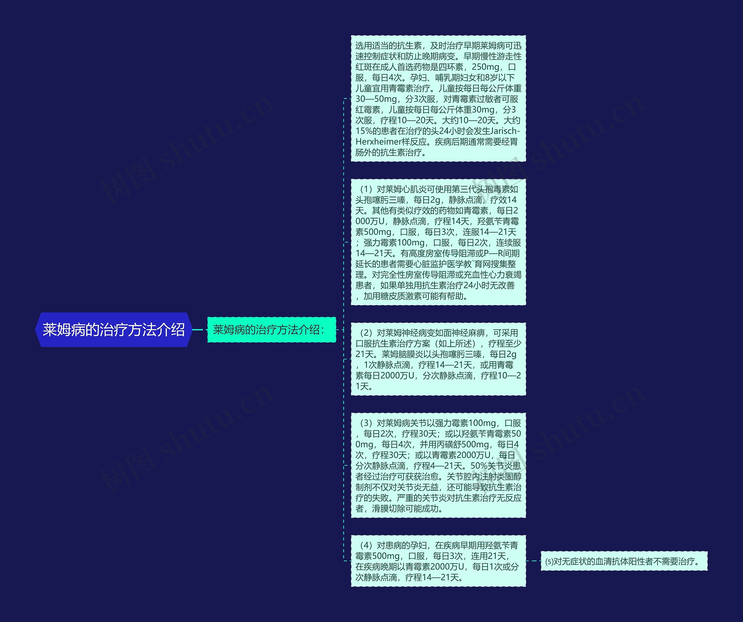 莱姆病的治疗方法介绍