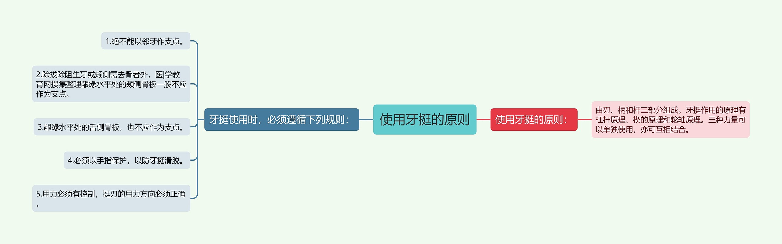 使用牙挺的原则 使用牙挺的原则